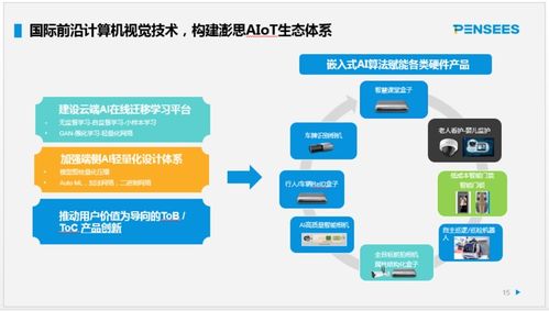 澎思科技曲瀚 以算法為底座、服務為核心，引領AIoT新基建與AI安防發(fā)展——唐山網絡技術服務峰會聚焦