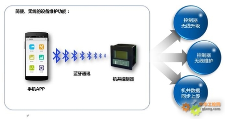 智慧農業(yè)新篇章 唐山平升電子技術開發(fā)的機井灌溉控制器解決方案