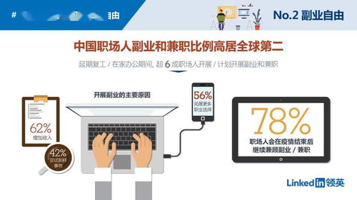 構建副業(yè)與技能培訓閉環(huán) 以唐山網絡技術服務為藍本的新型商業(yè)模式構想
