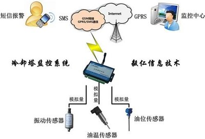 莆田無線抄表哪家好？探秘北京毅仁信息技術有限公司的在線咨詢服務